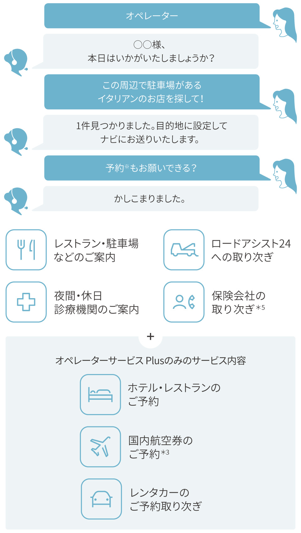ヤリス クロス  特長  兵庫トヨタ自動車株式会社