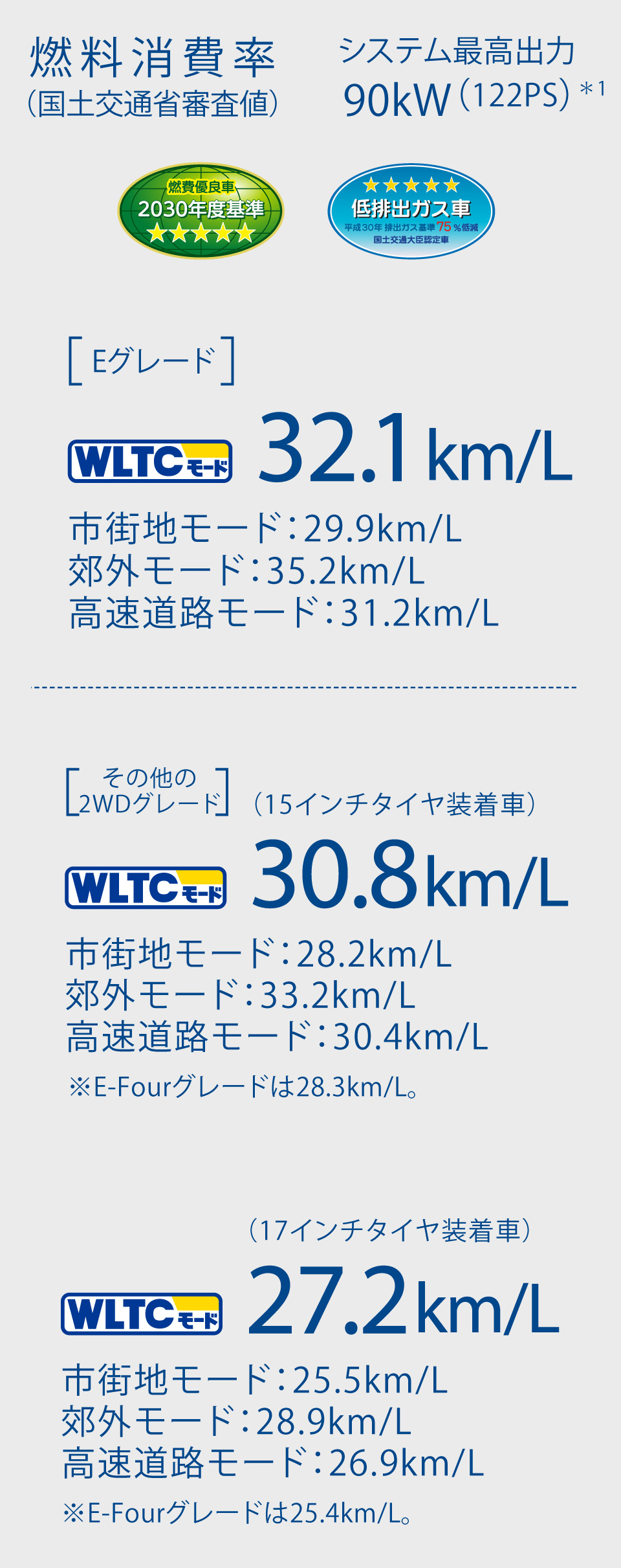 プリウス 特長 兵庫トヨタ自動車株式会社