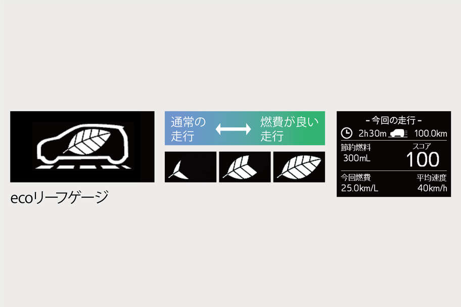 楽しくエコドライブができる表示機能 ecoリーフゲージ