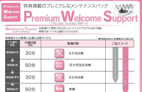 プレミアムウェルカムサポート ってなぁ に