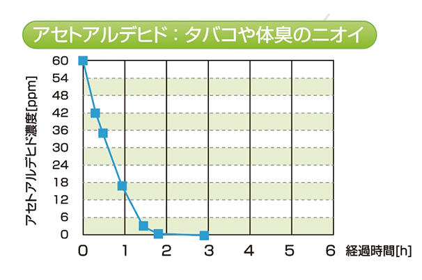 グラフ1