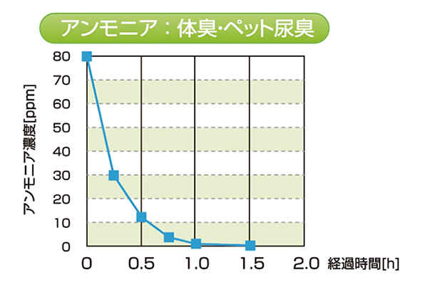 グラフ2