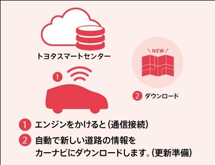 ナビの地図更新のお話 ナビの地図更新のお話