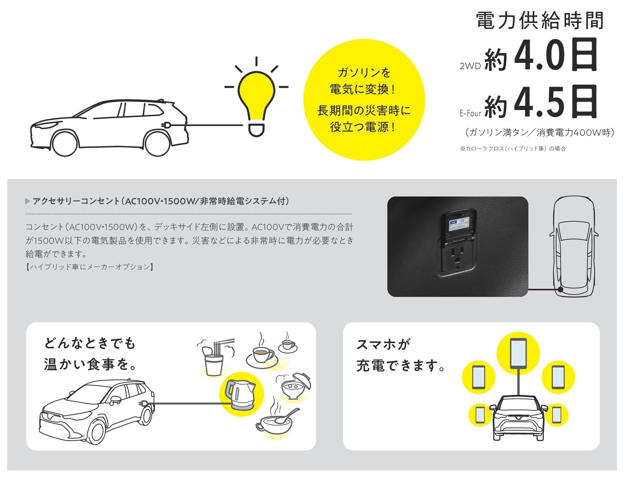 カローラクロス誕生