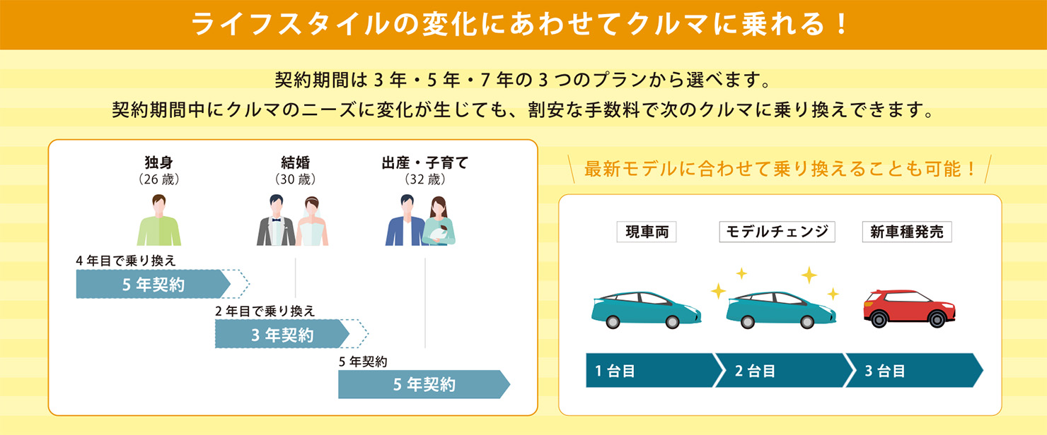 KINTO - 頭金ナシ！月々定額で新車に乗れる  兵庫トヨタ自動車株式会社