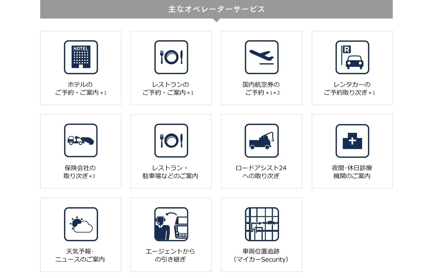 オペレーターサービスアイコン
