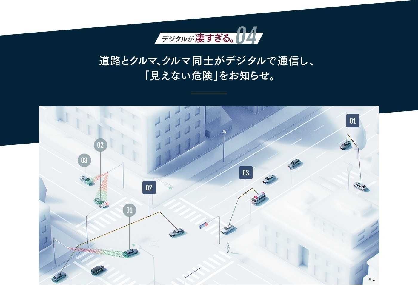 ITS Connectメインビジュアル