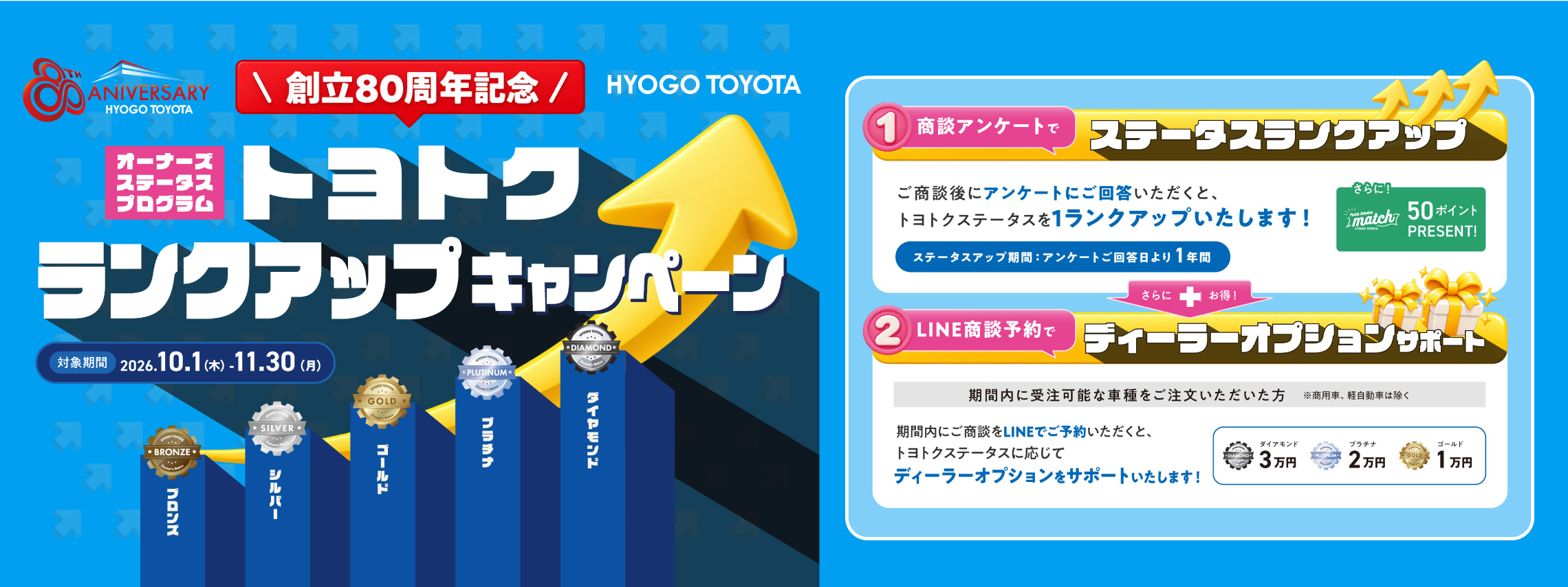 トヨトク ランクアップキャンペーン