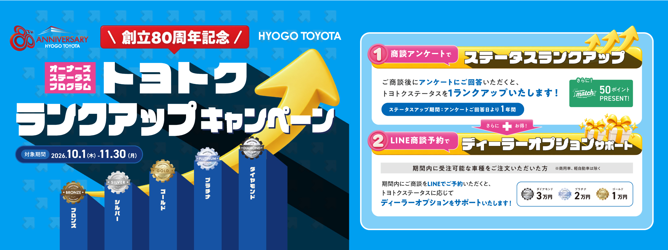 トヨトク ランクアップキャンペーン