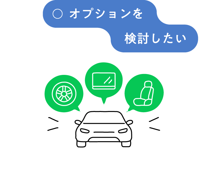 オプションを検討したい