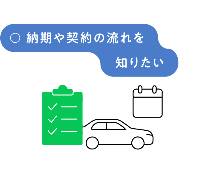 納期や契約の流れを知りたい