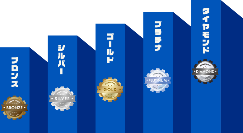 5つのステータス