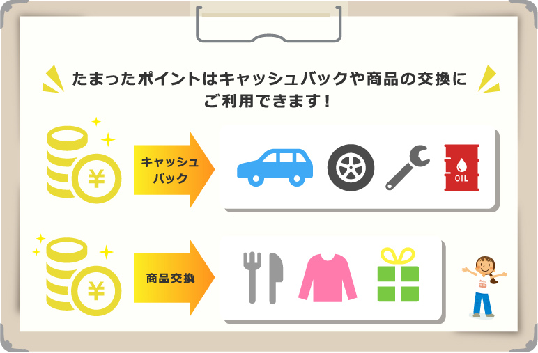 たまったポイントはキャッシュバックや商品の交換にご利用できます！
