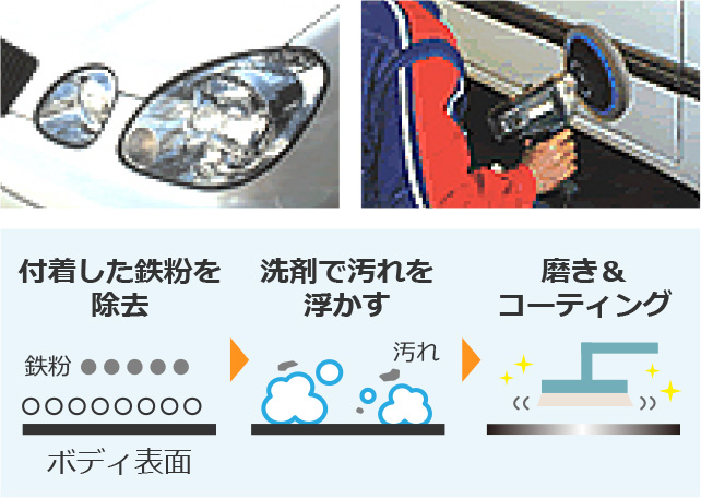 磨き&コーティングでピカピカボディに!