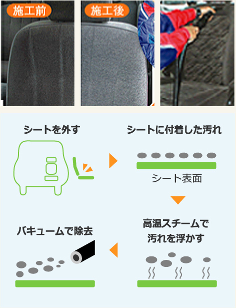 除菌&洗浄でシートもキレイに!