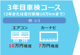 3年目車検コース〈2年または歩行距離10万kmまで〉