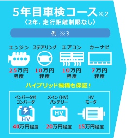 5年目車検コース〈2年、歩行距離制限なし〉〈一年毎の保証あり〉