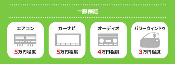 一般保証+メーカー保証