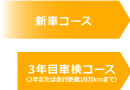 新車コース　3年目車検コース