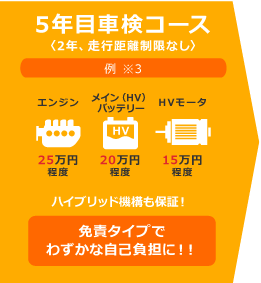 5年目車検コース〈2年、歩行距離制限なし〉〈一年毎の保証あり〉