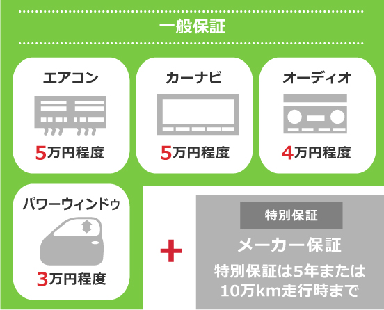 一般保証+メーカー保証