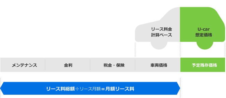 リースプラン 個人 法人向けカーリースは兵庫トヨタ 兵庫トヨタ自動車株式会社