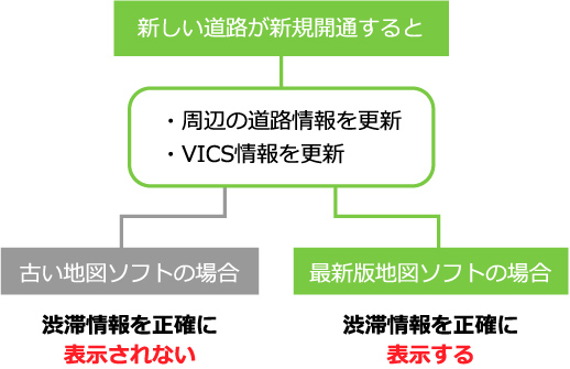 新しい道路が新規開通すると