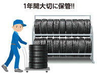 一年間大切に保管します。