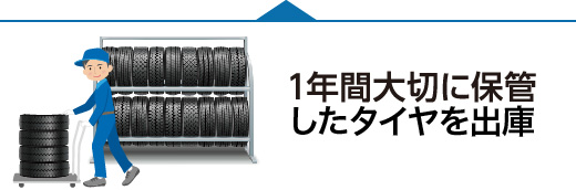 一年間大切に保管したタイヤをs出庫します。